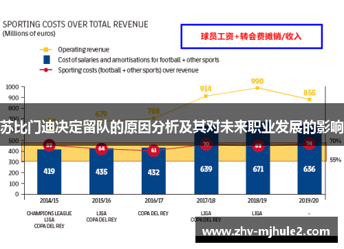 苏比门迪决定留队的原因分析及其对未来职业发展的影响 苏比门迪决定留队的原因分析及其对未来职业发展的影响