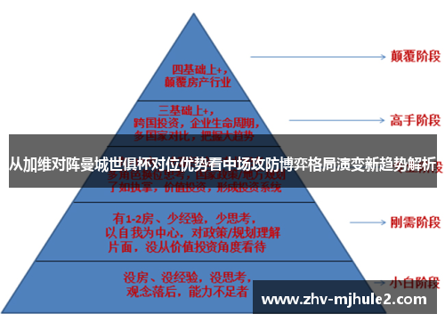 从加维对阵曼城世俱杯对位优势看中场攻防博弈格局演变新趋势解析 从加维对阵曼城世俱杯对位优势看中场攻防博弈格局演变新趋势解析
