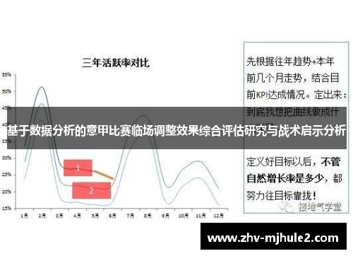 基于数据分析的意甲比赛临场调整效果综合评估研究与战术启示分析 基于数据分析的意甲比赛临场调整效果综合评估研究与战术启示分析