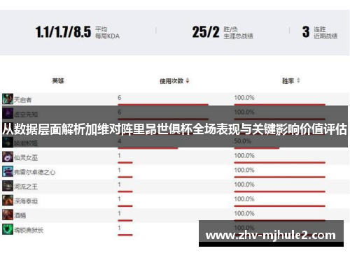 从数据层面解析加维对阵里昂世俱杯全场表现与关键影响价值评估 从数据层面解析加维对阵里昂世俱杯全场表现与关键影响价值评估